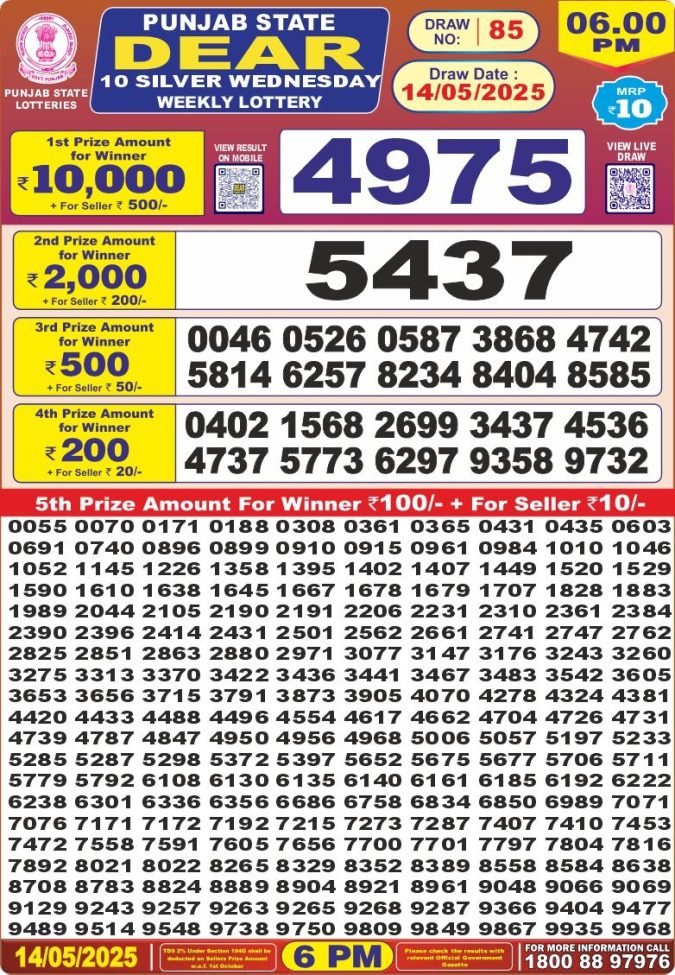Lottery Sambad Today Result - 1 PM 6 PM 8 PM Results