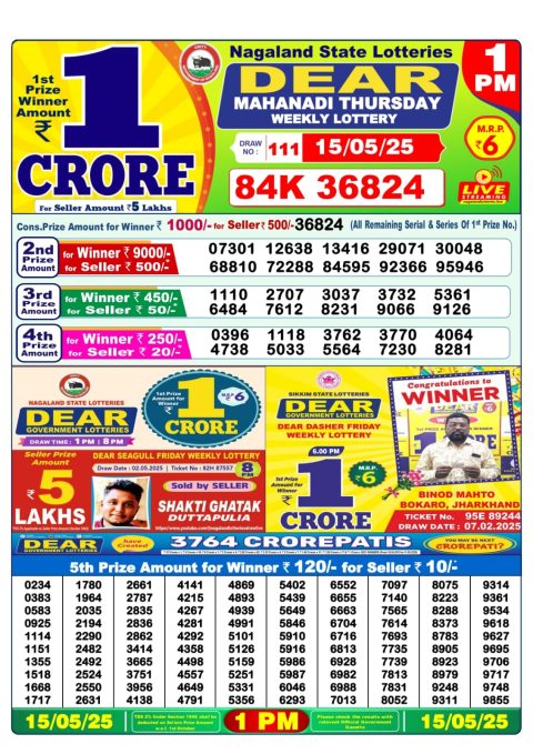 Lottery Sambad Today 2024