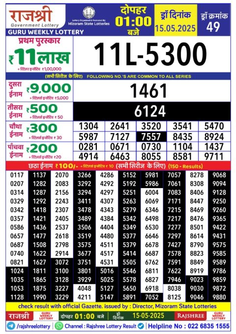 Lottery Sambad Today 2024