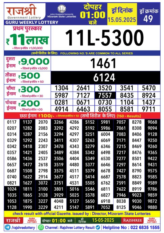 Lottery Sambad Today Result - 1 PM 6 PM 8 PM Results