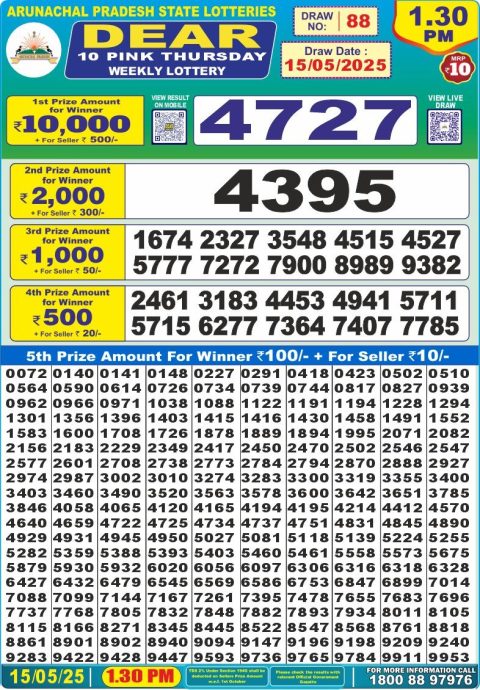 Lottery Sambad Today 2024