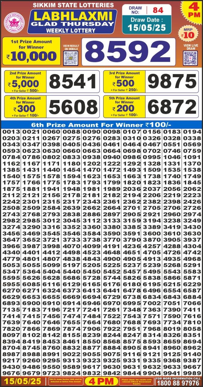 Lottery Sambad Today Result - 1 PM 6 PM 8 PM Results