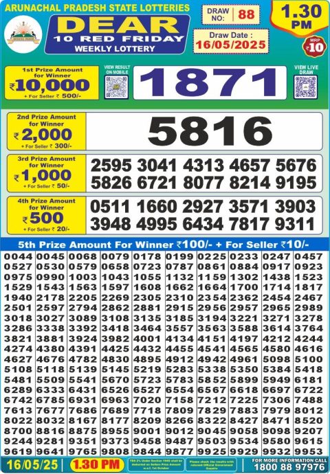 Lottery Sambad Today 2024