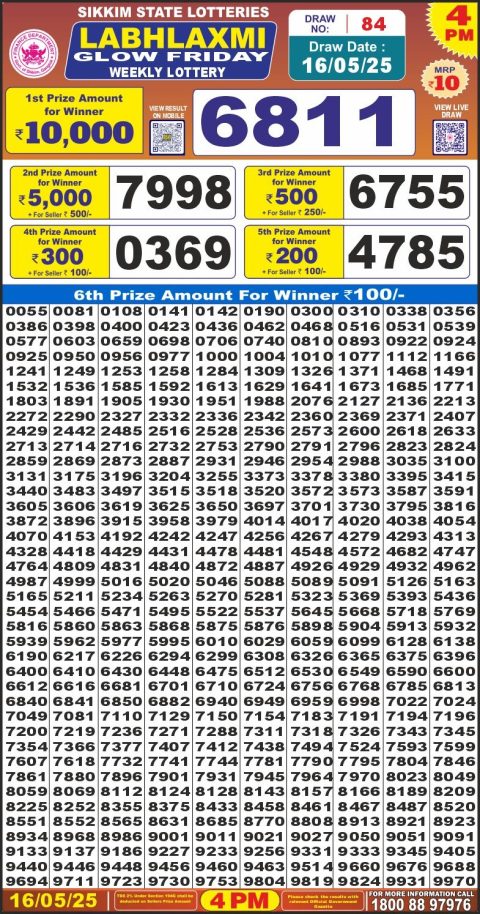 Lottery Sambad Today 2024