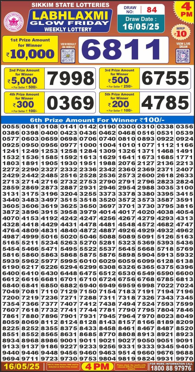Lottery Sambad Today Result - 1 PM 6 PM 8 PM Results