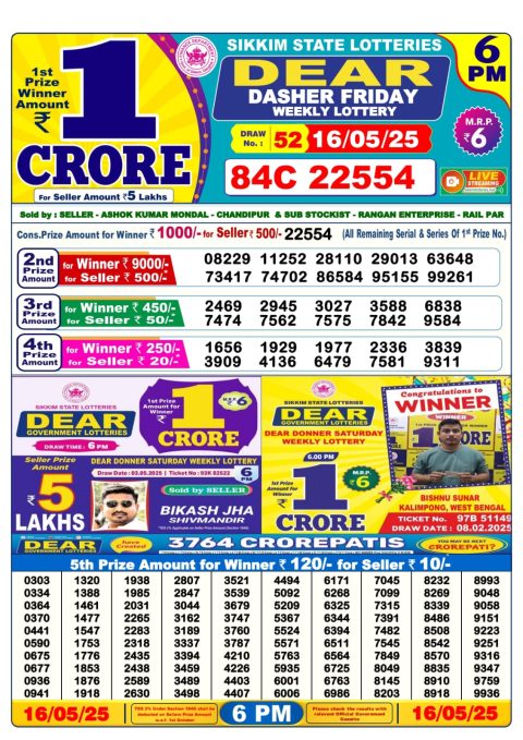 Lottery Sambad Today 2024