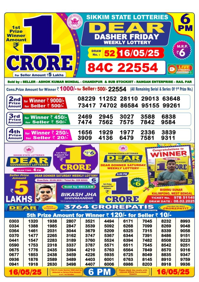 Lottery Sambad Today Result - 1 PM 6 PM 8 PM Results