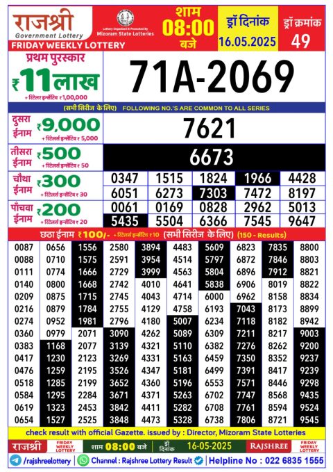 Lottery Sambad Today 2024