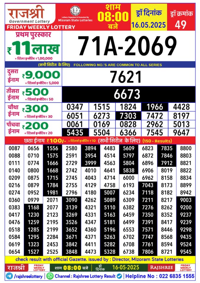 Lottery Sambad Today Result - 1 PM 6 PM 8 PM Results