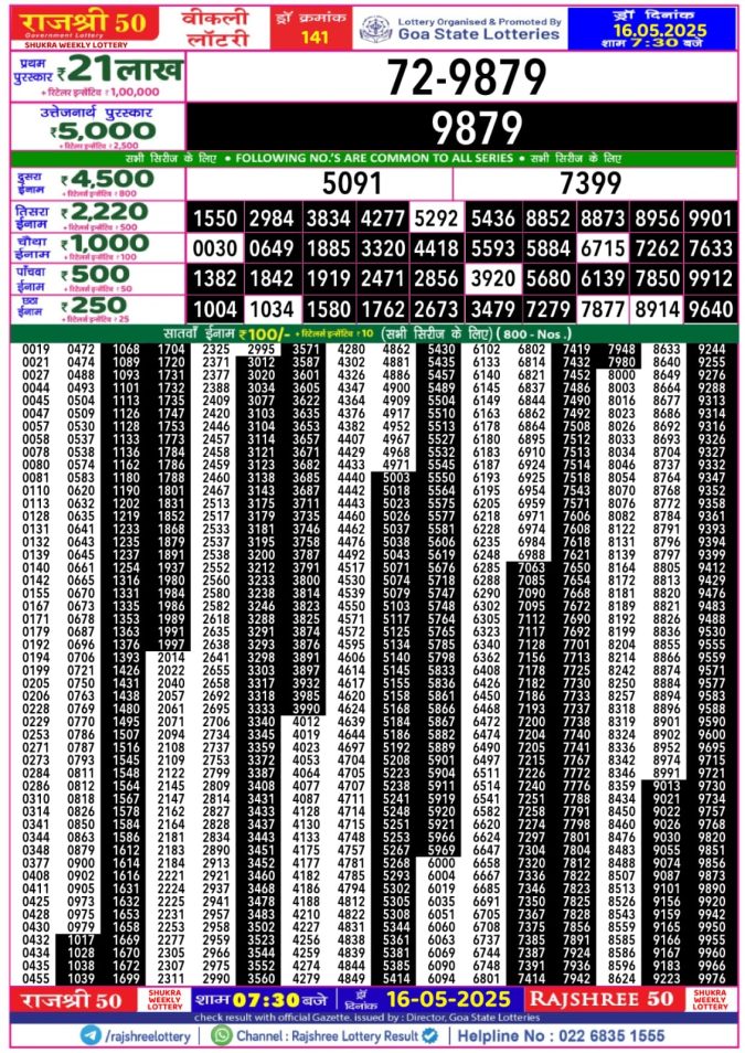 Lottery Sambad Today Result - 1 PM 6 PM 8 PM Results