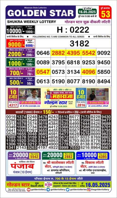 Lottery Sambad Today 2024