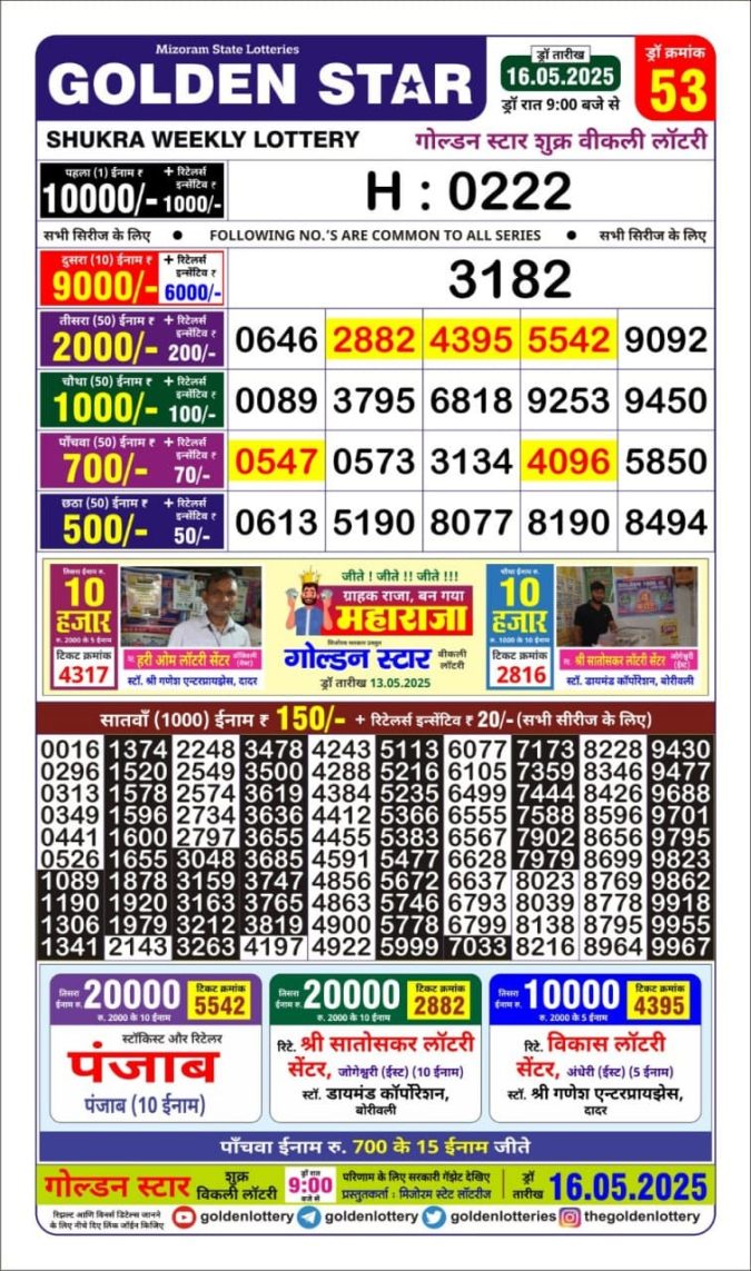 Lottery Sambad Today Result - 1 PM 6 PM 8 PM Results