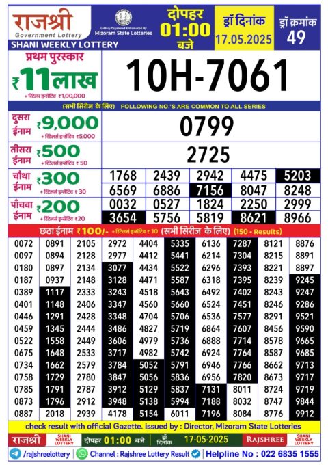 Lottery Sambad Today 2024