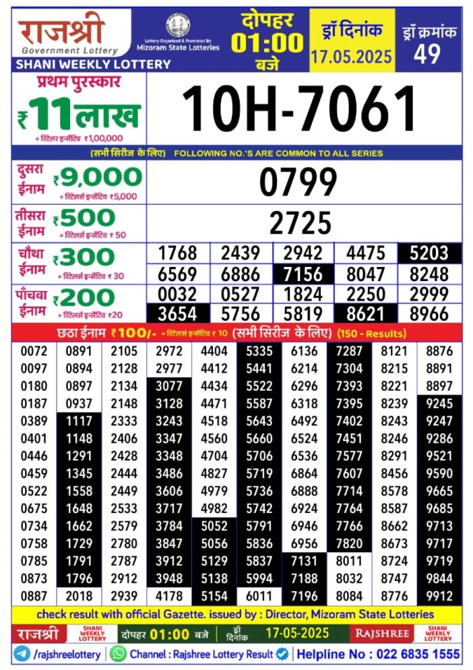 Lottery Sambad Today Result - 1 PM 6 PM 8 PM Results