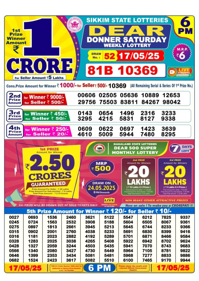 Lottery Sambad Today Result - 1 PM 6 PM 8 PM Results