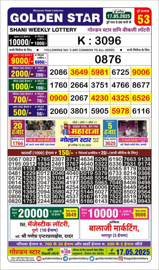 Lottery Sambad Today Result - 1 PM 6 PM 8 PM Results