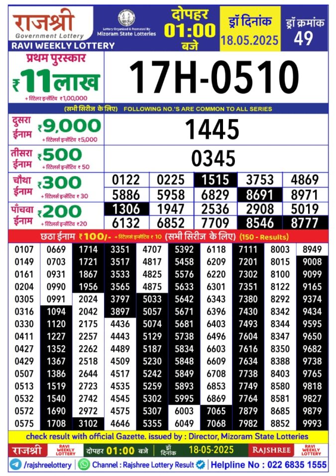 Lottery Sambad Today Result - 1 PM 6 PM 8 PM Results