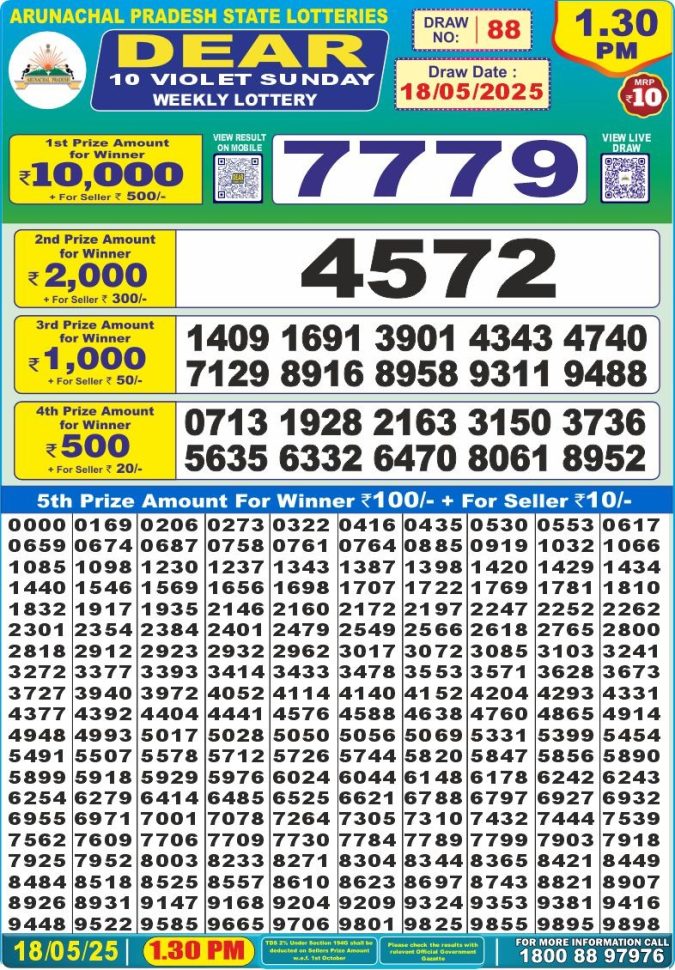 Lottery Sambad Today Result - 1 PM 6 PM 8 PM Results