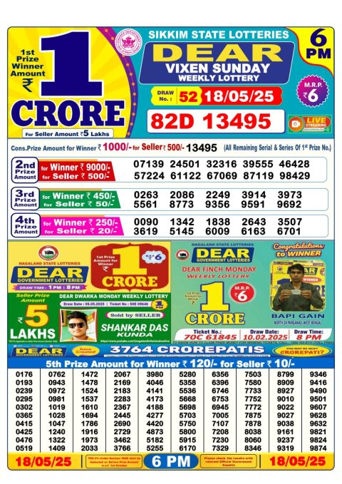 Lottery Sambad Today 2024