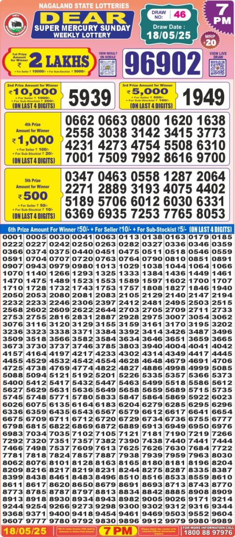 Lottery Sambad Today 2024