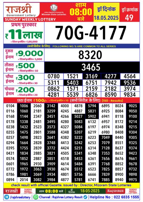Lottery Sambad Today 2024
