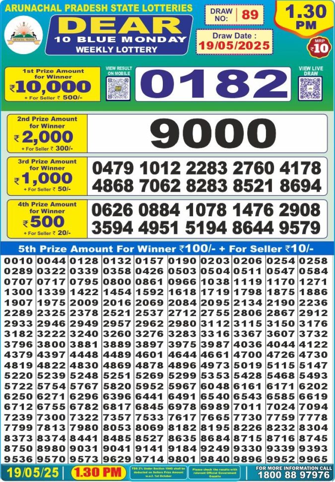 Lottery Sambad Today Result - 1 PM 6 PM 8 PM Results