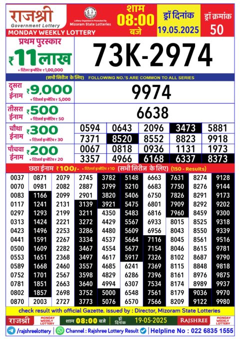 Lottery Sambad Today 2024