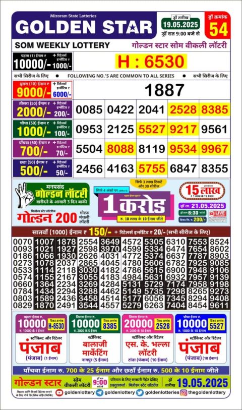 Lottery Sambad Today 2024