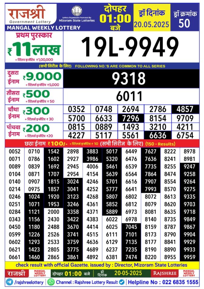 Lottery Sambad Today Result - 1 PM 6 PM 8 PM Results
