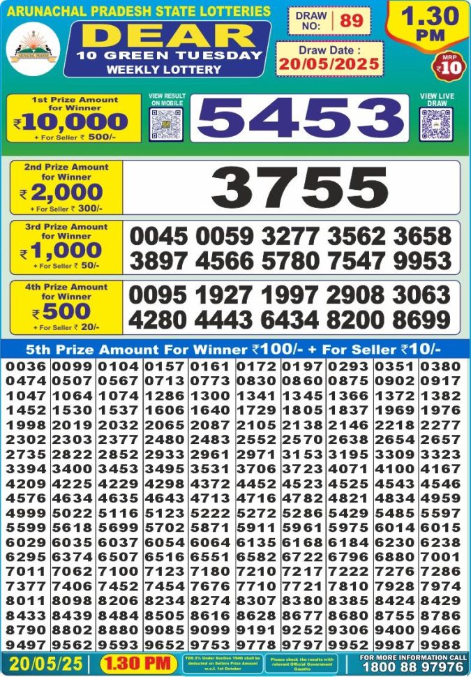 Lottery Sambad Today Result - 1 PM 6 PM 8 PM Results