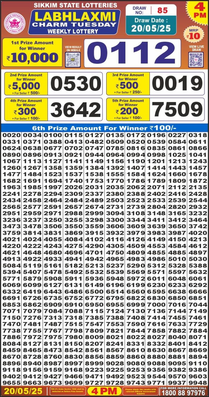 Lottery Sambad Today Result - 1 PM 6 PM 8 PM Results