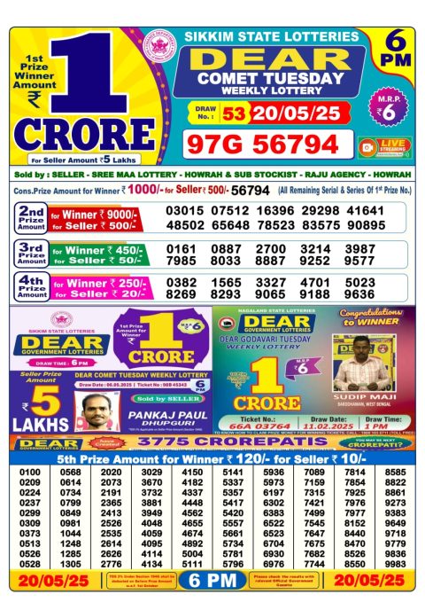 Lottery Sambad Today 2024