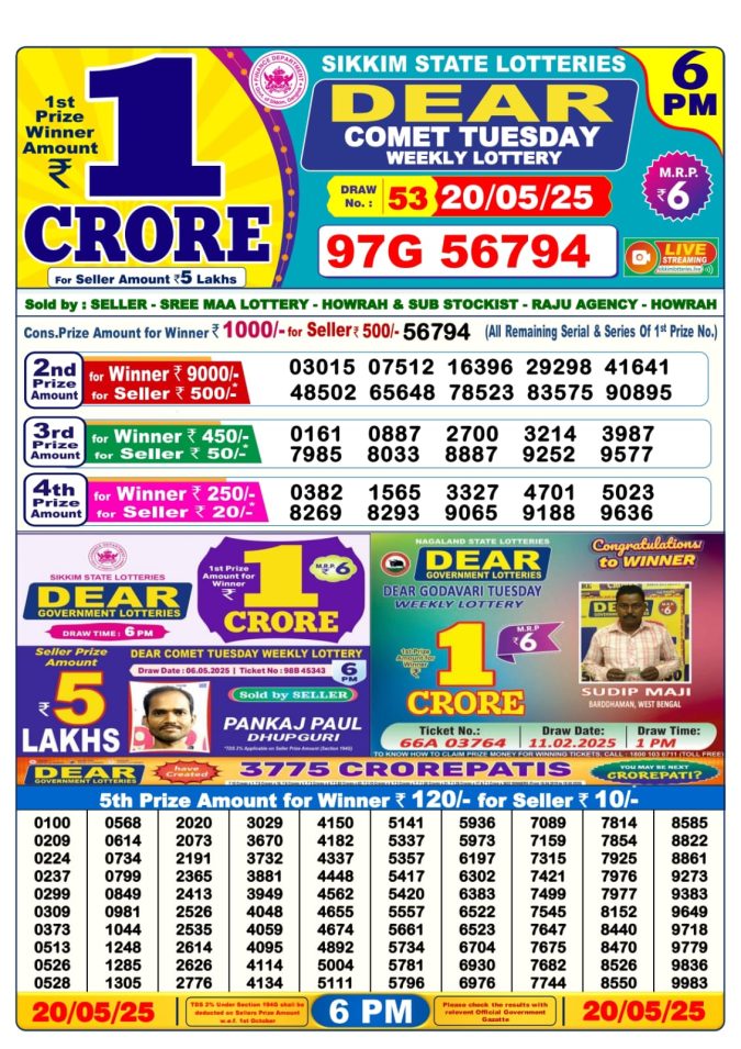Lottery Sambad Today Result - 1 PM 6 PM 8 PM Results