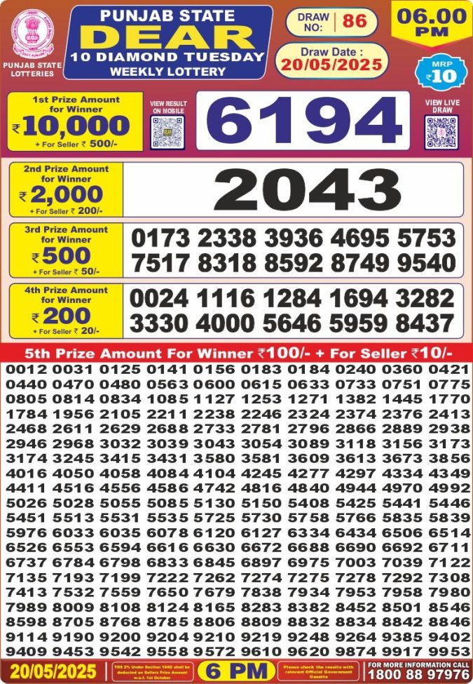 Lottery Sambad Today Result - 1 PM 6 PM 8 PM Results