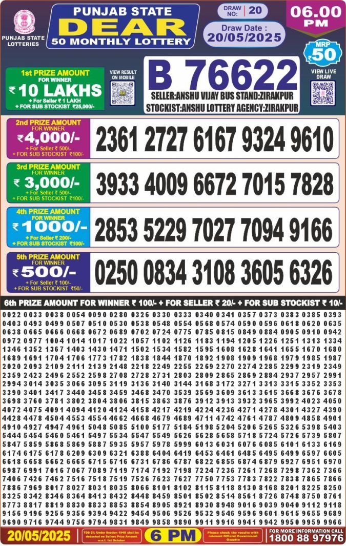 Lottery Sambad Today Result - 1 PM 6 PM 8 PM Results