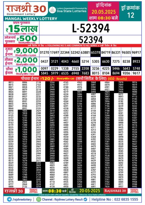 Lottery Sambad Today 2024