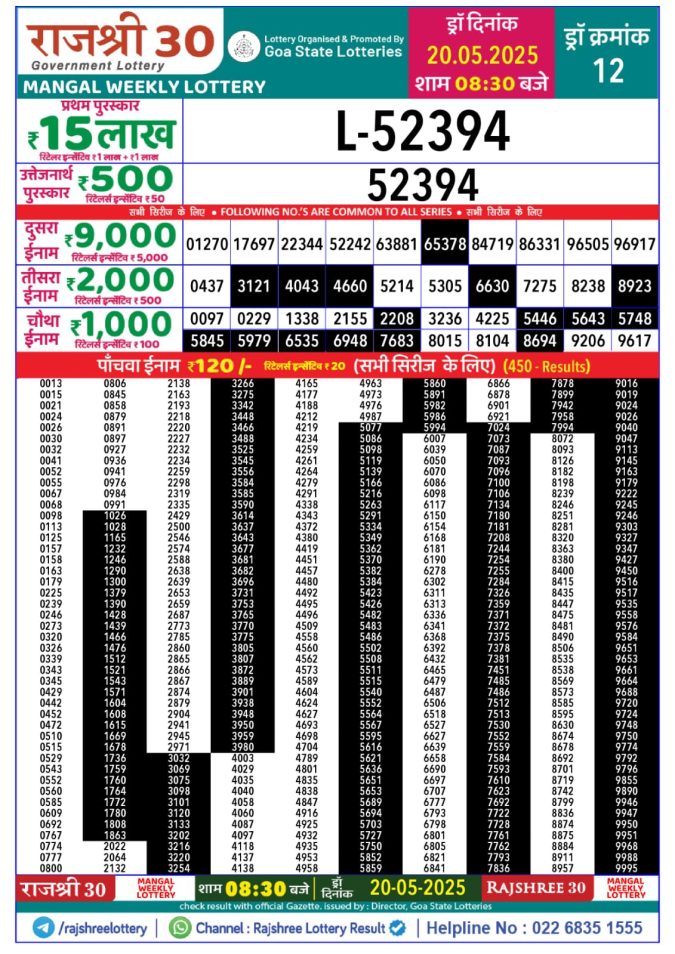 Lottery Sambad Today Result - 1 PM 6 PM 8 PM Results