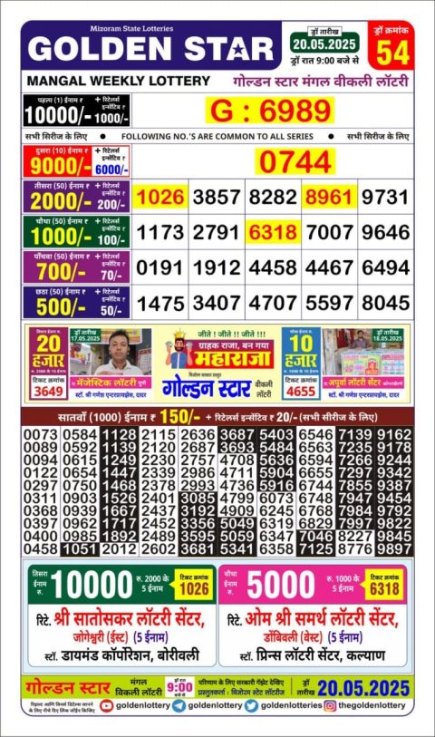 Lottery Sambad Today 2024