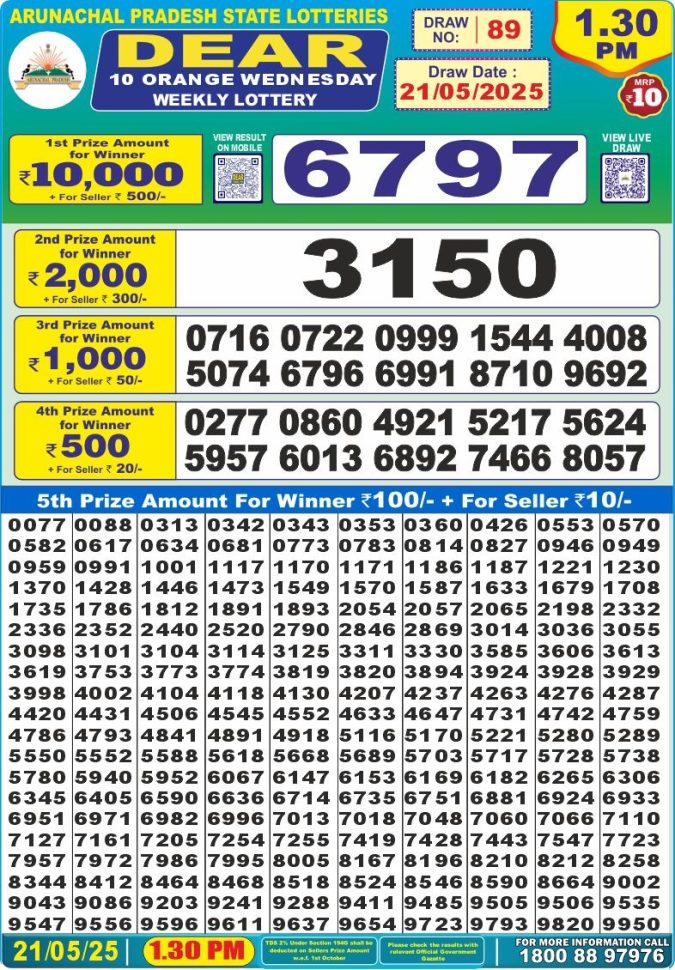 Lottery Sambad Today Result - 1 PM 6 PM 8 PM Results
