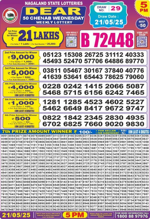 Lottery Sambad Today 2024