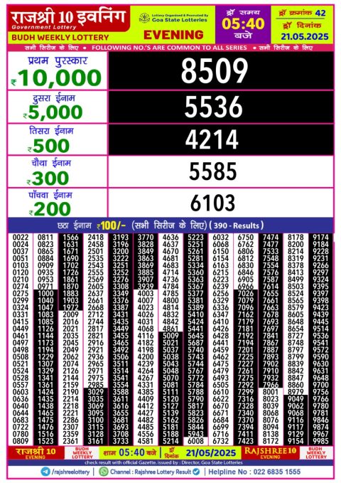Lottery Sambad Today 2024