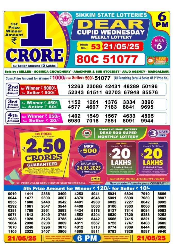 Lottery Sambad Today Result - 1 PM 6 PM 8 PM Results