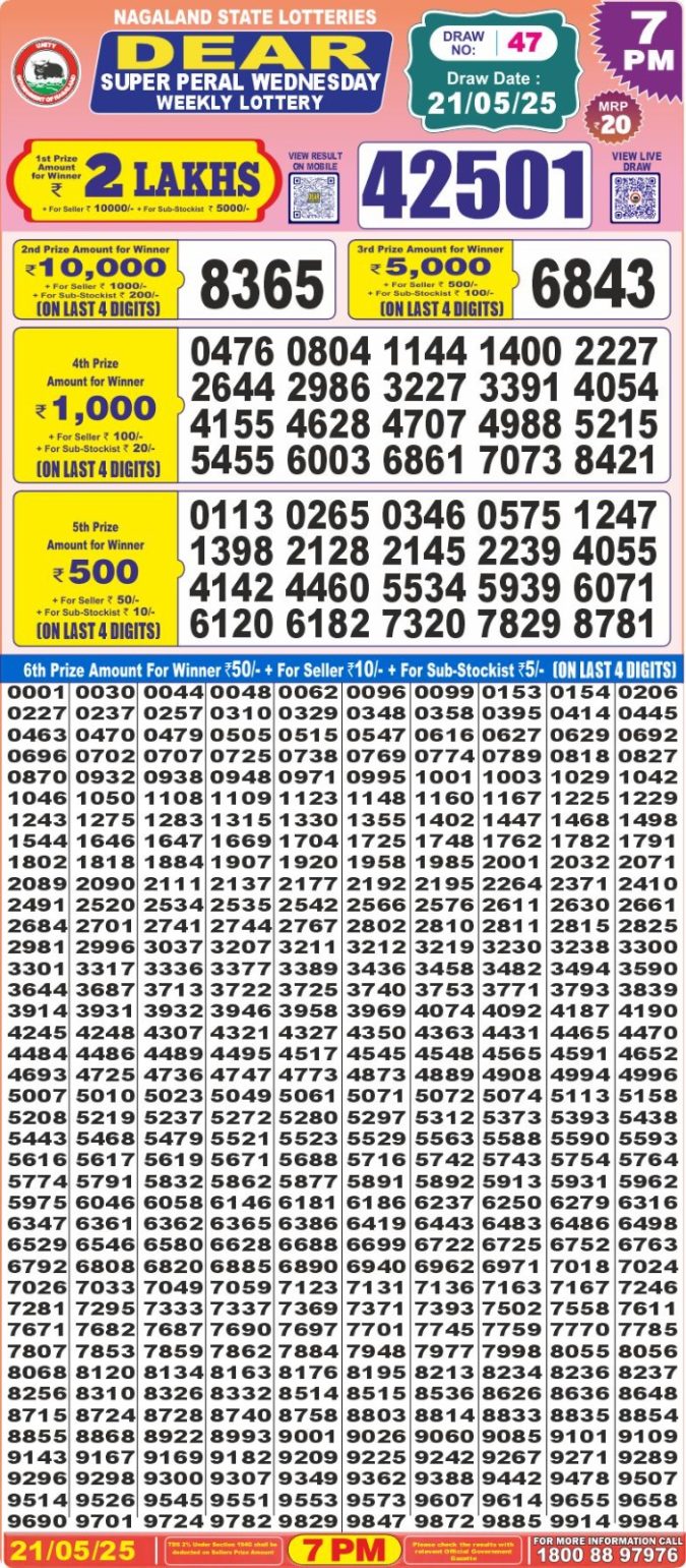 Lottery Sambad Today Result - 1 PM 6 PM 8 PM Results