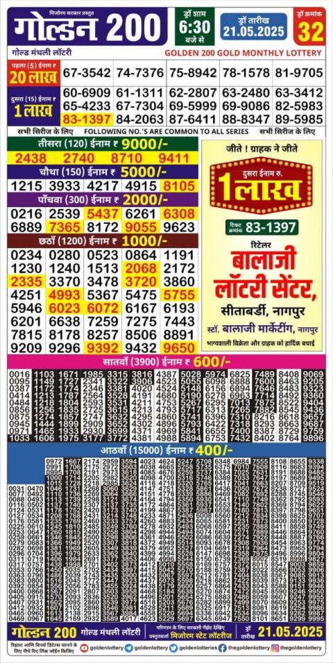 Lottery Sambad Today 2024