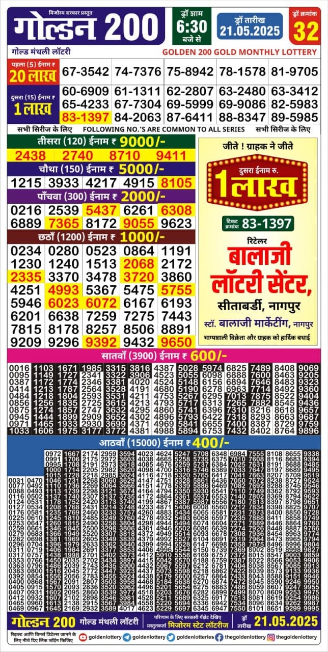 Lottery Sambad Today Result - 1 PM 6 PM 8 PM Results