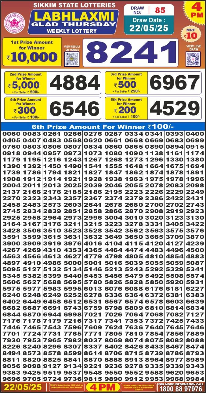 Lottery Sambad Today Result - 1 PM 6 PM 8 PM Results