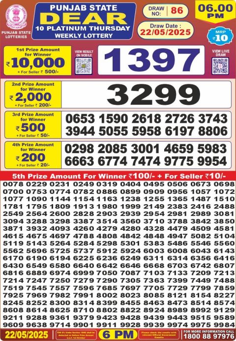 Lottery Sambad Today 2024