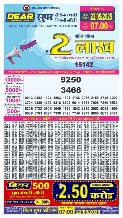 Lottery Sambad Today 2024