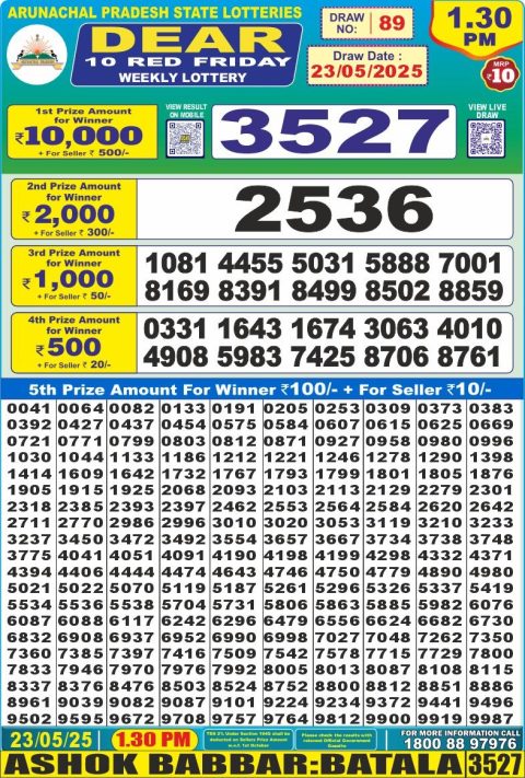 Lottery Sambad Today 2024