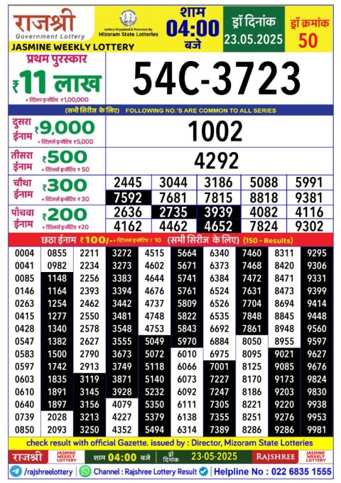 Lottery Sambad Today 2024